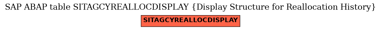 E-R Diagram for table SITAGCYREALLOCDISPLAY (Display Structure for Reallocation History)