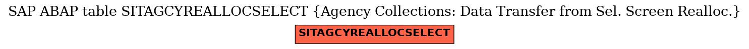 E-R Diagram for table SITAGCYREALLOCSELECT (Agency Collections: Data Transfer from Sel. Screen Realloc.)