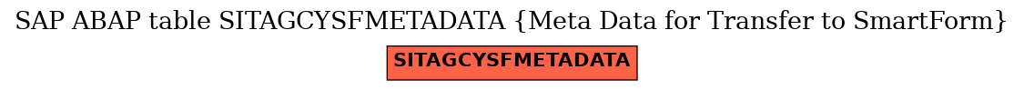 E-R Diagram for table SITAGCYSFMETADATA (Meta Data for Transfer to SmartForm)