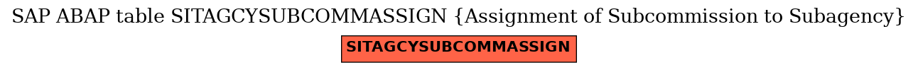 E-R Diagram for table SITAGCYSUBCOMMASSIGN (Assignment of Subcommission to Subagency)