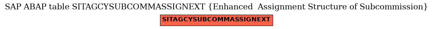 E-R Diagram for table SITAGCYSUBCOMMASSIGNEXT (Enhanced  Assignment Structure of Subcommission)