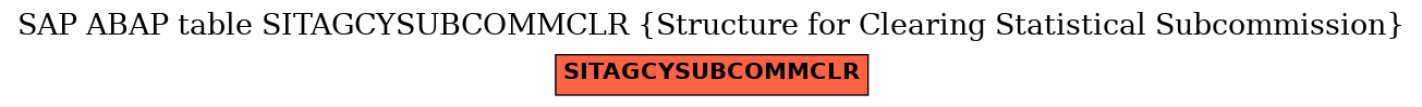 E-R Diagram for table SITAGCYSUBCOMMCLR (Structure for Clearing Statistical Subcommission)