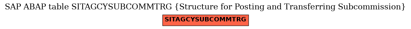 E-R Diagram for table SITAGCYSUBCOMMTRG (Structure for Posting and Transferring Subcommission)