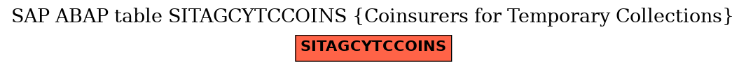 E-R Diagram for table SITAGCYTCCOINS (Coinsurers for Temporary Collections)