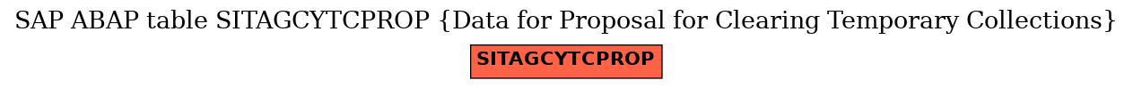 E-R Diagram for table SITAGCYTCPROP (Data for Proposal for Clearing Temporary Collections)