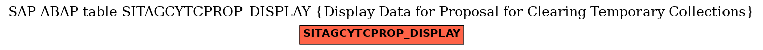 E-R Diagram for table SITAGCYTCPROP_DISPLAY (Display Data for Proposal for Clearing Temporary Collections)