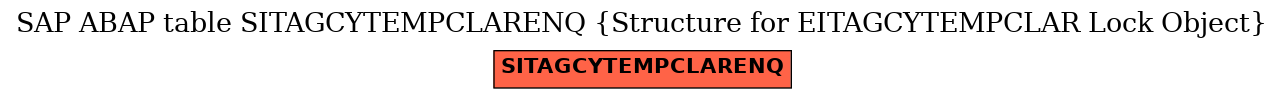 E-R Diagram for table SITAGCYTEMPCLARENQ (Structure for EITAGCYTEMPCLAR Lock Object)