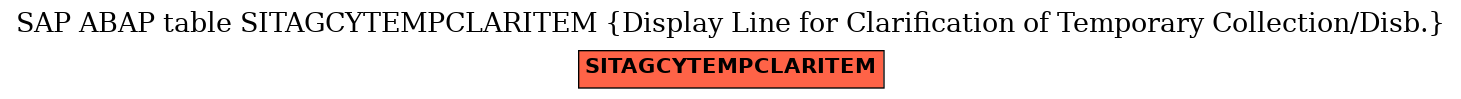 E-R Diagram for table SITAGCYTEMPCLARITEM (Display Line for Clarification of Temporary Collection/Disb.)