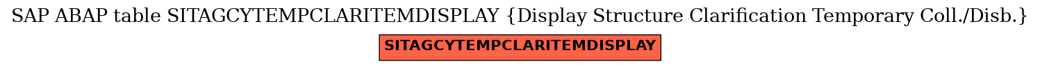 E-R Diagram for table SITAGCYTEMPCLARITEMDISPLAY (Display Structure Clarification Temporary Coll./Disb.)