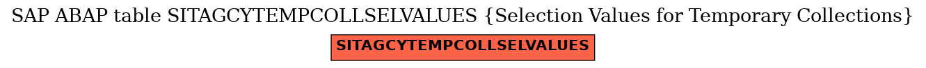 E-R Diagram for table SITAGCYTEMPCOLLSELVALUES (Selection Values for Temporary Collections)