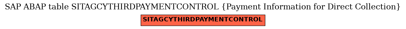 E-R Diagram for table SITAGCYTHIRDPAYMENTCONTROL (Payment Information for Direct Collection)