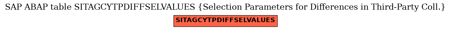 E-R Diagram for table SITAGCYTPDIFFSELVALUES (Selection Parameters for Differences in Third-Party Coll.)