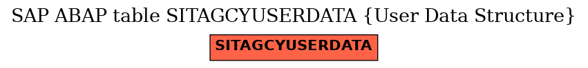 E-R Diagram for table SITAGCYUSERDATA (User Data Structure)