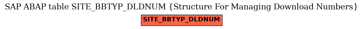 E-R Diagram for table SITE_BBTYP_DLDNUM (Structure For Managing Download Numbers)