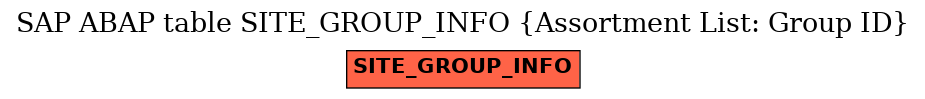 E-R Diagram for table SITE_GROUP_INFO (Assortment List: Group ID)