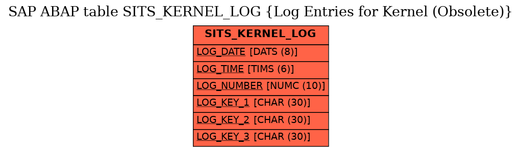 E-R Diagram for table SITS_KERNEL_LOG (Log Entries for Kernel (Obsolete))