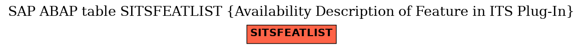 E-R Diagram for table SITSFEATLIST (Availability Description of Feature in ITS Plug-In)