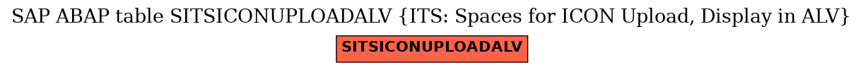 E-R Diagram for table SITSICONUPLOADALV (ITS: Spaces for ICON Upload, Display in ALV)