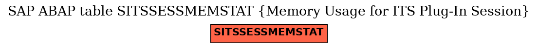 E-R Diagram for table SITSSESSMEMSTAT (Memory Usage for ITS Plug-In Session)