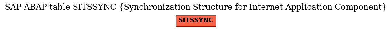 E-R Diagram for table SITSSYNC (Synchronization Structure for Internet Application Component)