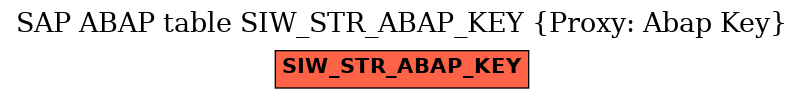 E-R Diagram for table SIW_STR_ABAP_KEY (Proxy: Abap Key)