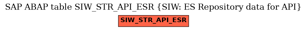 E-R Diagram for table SIW_STR_API_ESR (SIW: ES Repository data for API)