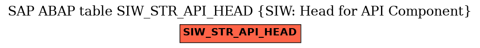 E-R Diagram for table SIW_STR_API_HEAD (SIW: Head for API Component)