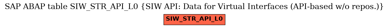 E-R Diagram for table SIW_STR_API_L0 (SIW API: Data for Virtual Interfaces (API-based w/o repos.))