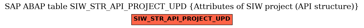 E-R Diagram for table SIW_STR_API_PROJECT_UPD (Attributes of SIW project (API structure))