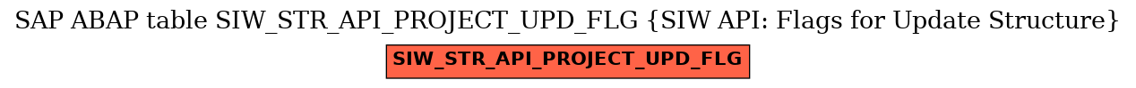 E-R Diagram for table SIW_STR_API_PROJECT_UPD_FLG (SIW API: Flags for Update Structure)