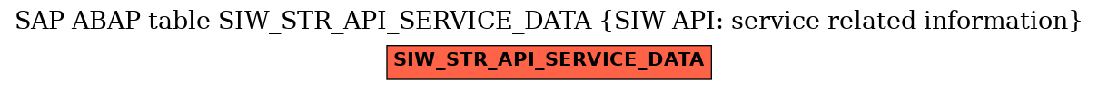 E-R Diagram for table SIW_STR_API_SERVICE_DATA (SIW API: service related information)