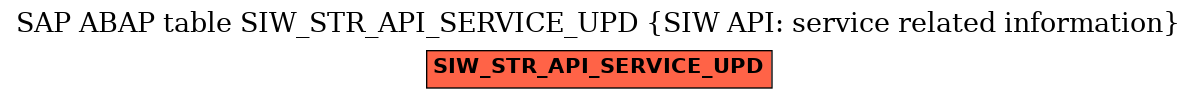 E-R Diagram for table SIW_STR_API_SERVICE_UPD (SIW API: service related information)