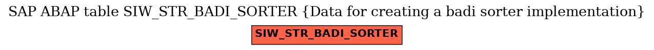 E-R Diagram for table SIW_STR_BADI_SORTER (Data for creating a badi sorter implementation)
