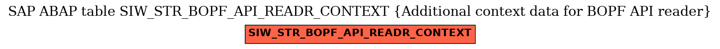 E-R Diagram for table SIW_STR_BOPF_API_READR_CONTEXT (Additional context data for BOPF API reader)