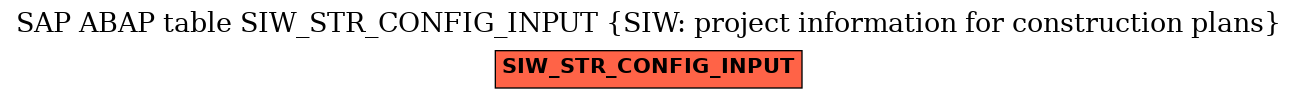 E-R Diagram for table SIW_STR_CONFIG_INPUT (SIW: project information for construction plans)