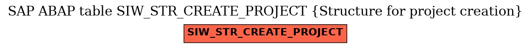 E-R Diagram for table SIW_STR_CREATE_PROJECT (Structure for project creation)