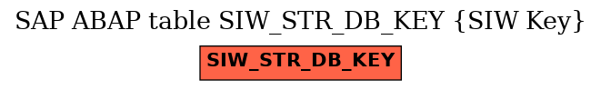 E-R Diagram for table SIW_STR_DB_KEY (SIW Key)