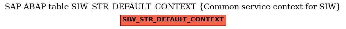 E-R Diagram for table SIW_STR_DEFAULT_CONTEXT (Common service context for SIW)