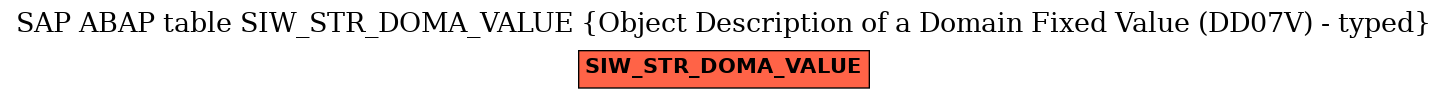 E-R Diagram for table SIW_STR_DOMA_VALUE (Object Description of a Domain Fixed Value (DD07V) - typed)