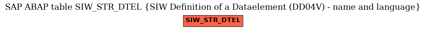 E-R Diagram for table SIW_STR_DTEL (SIW Definition of a Dataelement (DD04V) - name and language)