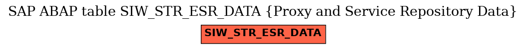E-R Diagram for table SIW_STR_ESR_DATA (Proxy and Service Repository Data)