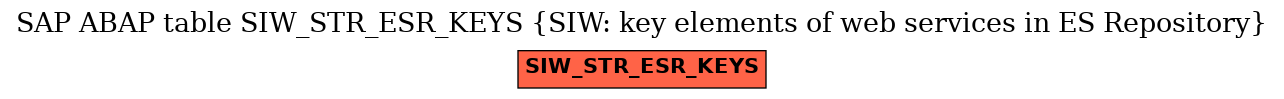 E-R Diagram for table SIW_STR_ESR_KEYS (SIW: key elements of web services in ES Repository)