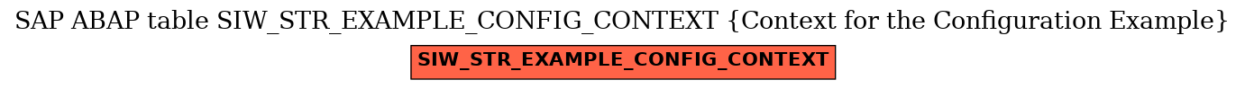 E-R Diagram for table SIW_STR_EXAMPLE_CONFIG_CONTEXT (Context for the Configuration Example)