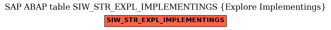 E-R Diagram for table SIW_STR_EXPL_IMPLEMENTINGS (Explore Implementings)