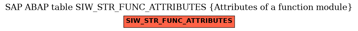 E-R Diagram for table SIW_STR_FUNC_ATTRIBUTES (Attributes of a function module)