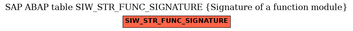 E-R Diagram for table SIW_STR_FUNC_SIGNATURE (Signature of a function module)