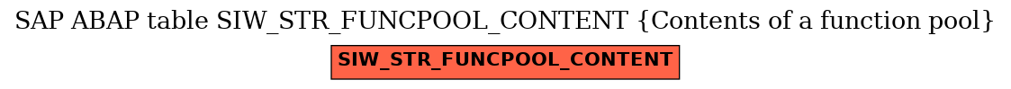 E-R Diagram for table SIW_STR_FUNCPOOL_CONTENT (Contents of a function pool)