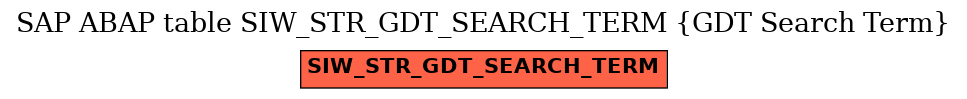 E-R Diagram for table SIW_STR_GDT_SEARCH_TERM (GDT Search Term)