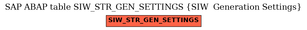 E-R Diagram for table SIW_STR_GEN_SETTINGS (SIW  Generation Settings)
