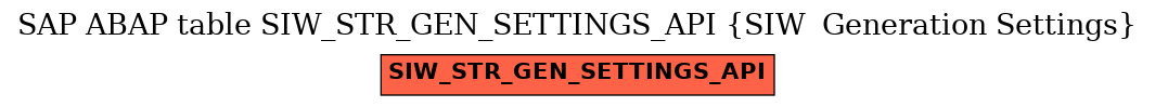 E-R Diagram for table SIW_STR_GEN_SETTINGS_API (SIW  Generation Settings)